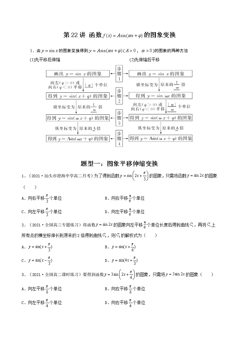 第22讲 函数y=Asin(wx+ψ)的图象变换（原卷版）-【高考艺术生专用】2022年高考数学一轮复习讲义（基础版，全国通用版） 第1页