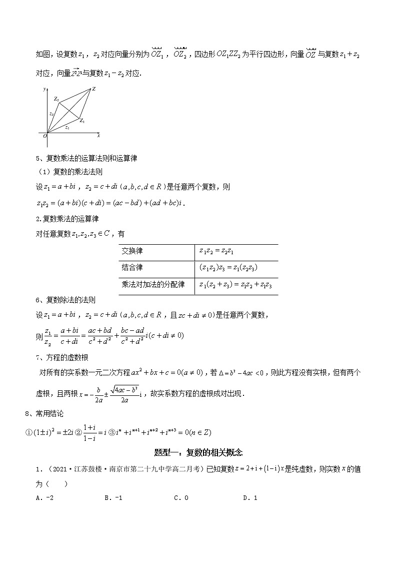 第24讲  复数（原卷版）-【高考艺术生专用】2022年高考数学一轮复习讲义（基础版，全国通用版）第2页