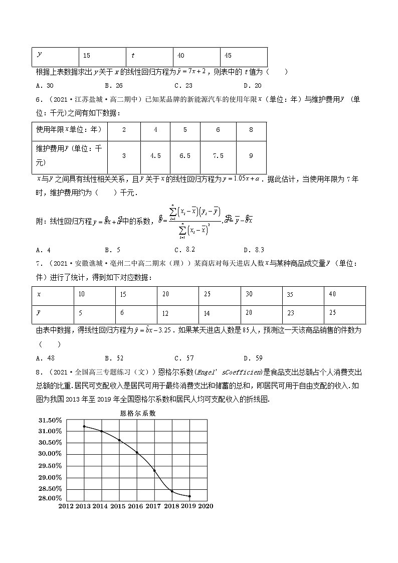 第41-43讲 统计案例-【高考艺术生专用】2022年高考数学一轮复习特训特练（基础版，全国通用版）02