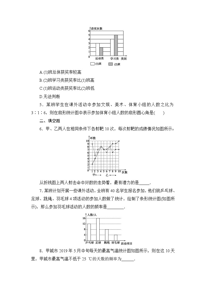 高中北师大版数学 新教材 必修第一册 6.3.1从频数到频率 课后练习02