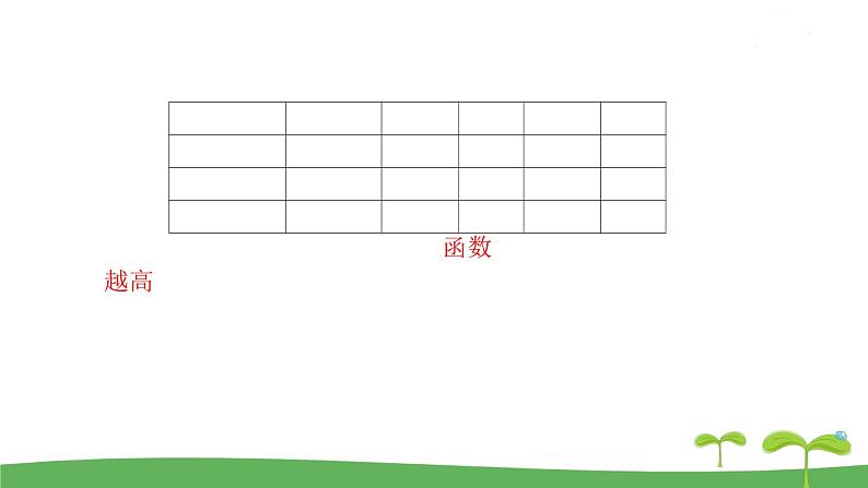 高中北师大版数学 新教材 必修第一册 2.1生活中的变量关系 课件PPT08