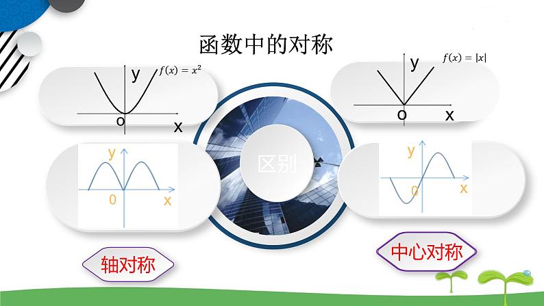 高中北师大版数学 新教材 必修第一册 2.4.1函数的奇偶性（第1课时） 课件PPT06
