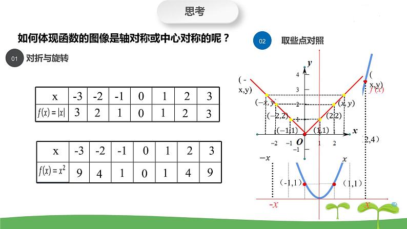 高中北师大版数学 新教材 必修第一册 2.4.1函数的奇偶性（第1课时） 课件PPT08