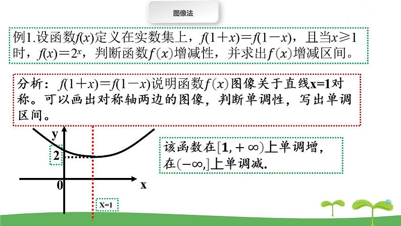 高中北师大版数学 新教材 必修第一册 3.3.2指数函数的图像和性质（第2课时） 课件PPT05
