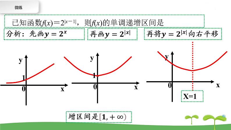 高中北师大版数学 新教材 必修第一册 3.3.2指数函数的图像和性质（第2课时） 课件PPT06