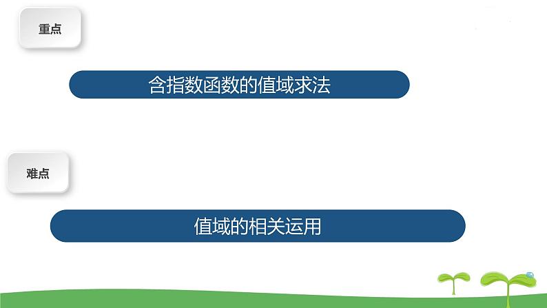 高中北师大版数学 新教材 必修第一册 3.3.2指数函数的图像和性质（第3课时） 课件PPT03