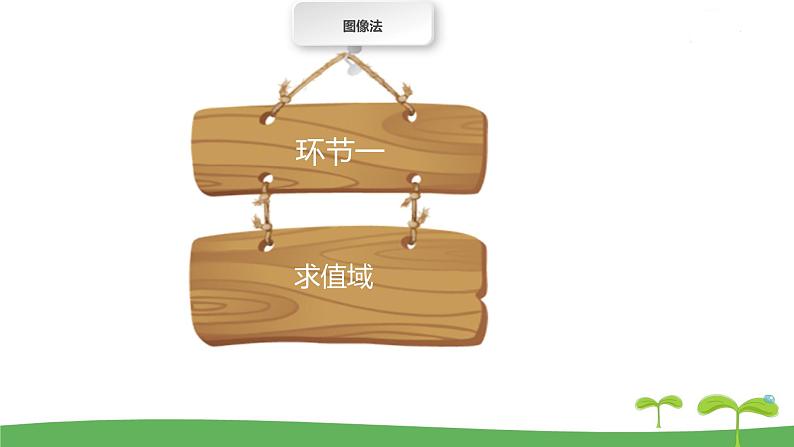 高中北师大版数学 新教材 必修第一册 3.3.2指数函数的图像和性质（第3课时） 课件PPT04