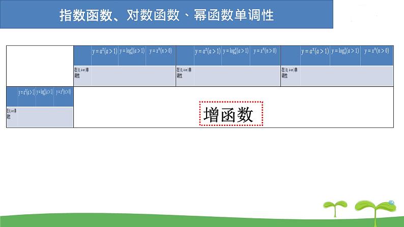 高中北师大版数学 新教材 必修第一册 4.4指数函数、幂函数、对数函数增长的比较 课件PPT05