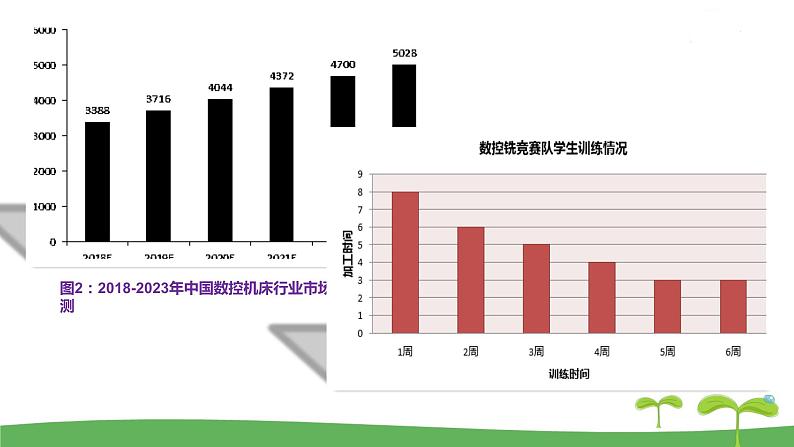 高中北师大版数学 新教材 必修第一册 2.3.1函数的单调性（第1课时） 课件PPT第5页