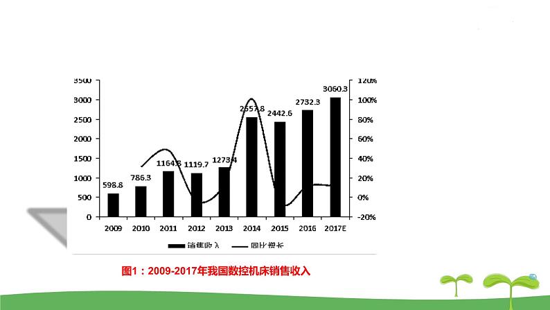高中北师大版数学 新教材 必修第一册 2.3.1函数的单调性（第1课时） 课件PPT第6页