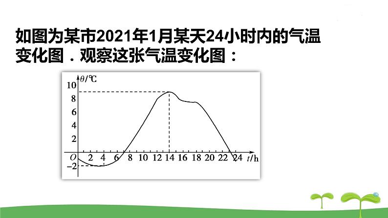 高中北师大版数学 新教材 必修第一册 2.3.1函数的单调性（第1课时） 课件PPT第7页