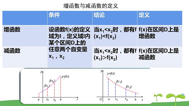 高中北师大版数学 新教材 必修第一册 2.3.1函数的单调性（第3课时） 课件PPT第6页
