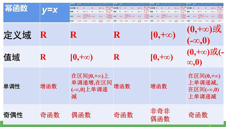 高中北师大版数学 新教材 必修第一册 2.4.2简单幂函数的图象和性质（第2课时） 课件PPT07