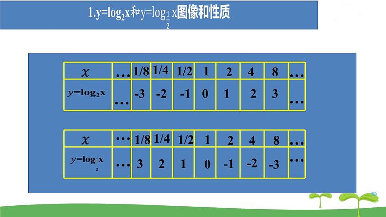 高中北师大版数学 新教材 必修第一册 4.3.3对数函数y=logax的图像和性质(第1课时） 课件PPT04