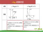 高中北师大版数学 新教材 必修第一册 4.3.3对数函数y=logax的图像和性质(第2课时） 课件PPT
