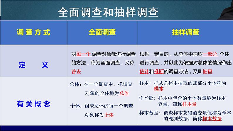 人教A版 (2019) 必修 第二册9.1.1简单随机抽样课件05