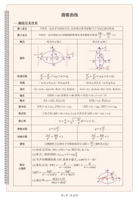 高考数学之圆锥曲线终极大招，一网打尽二级结论