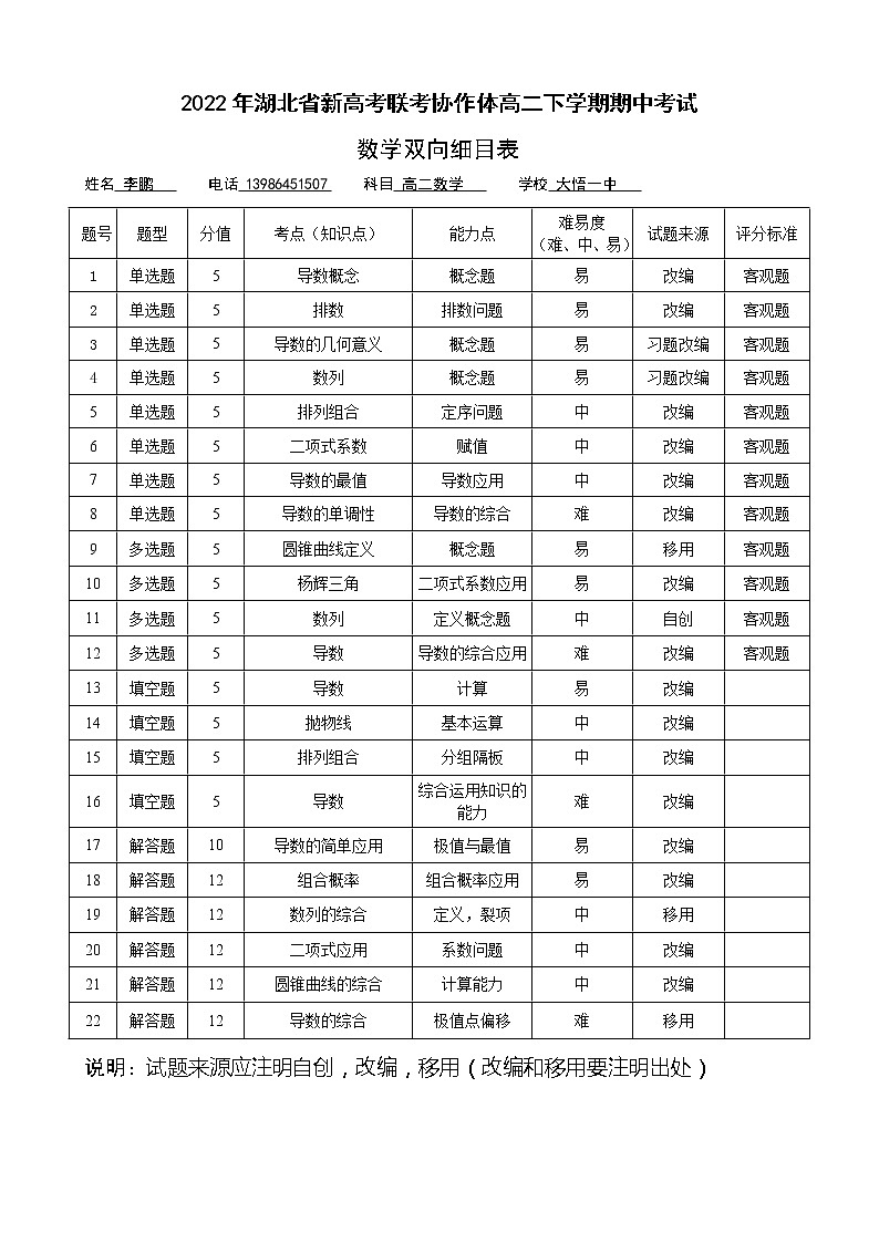 2022湖北新高考联考协作体高二春季期中考试——数学01