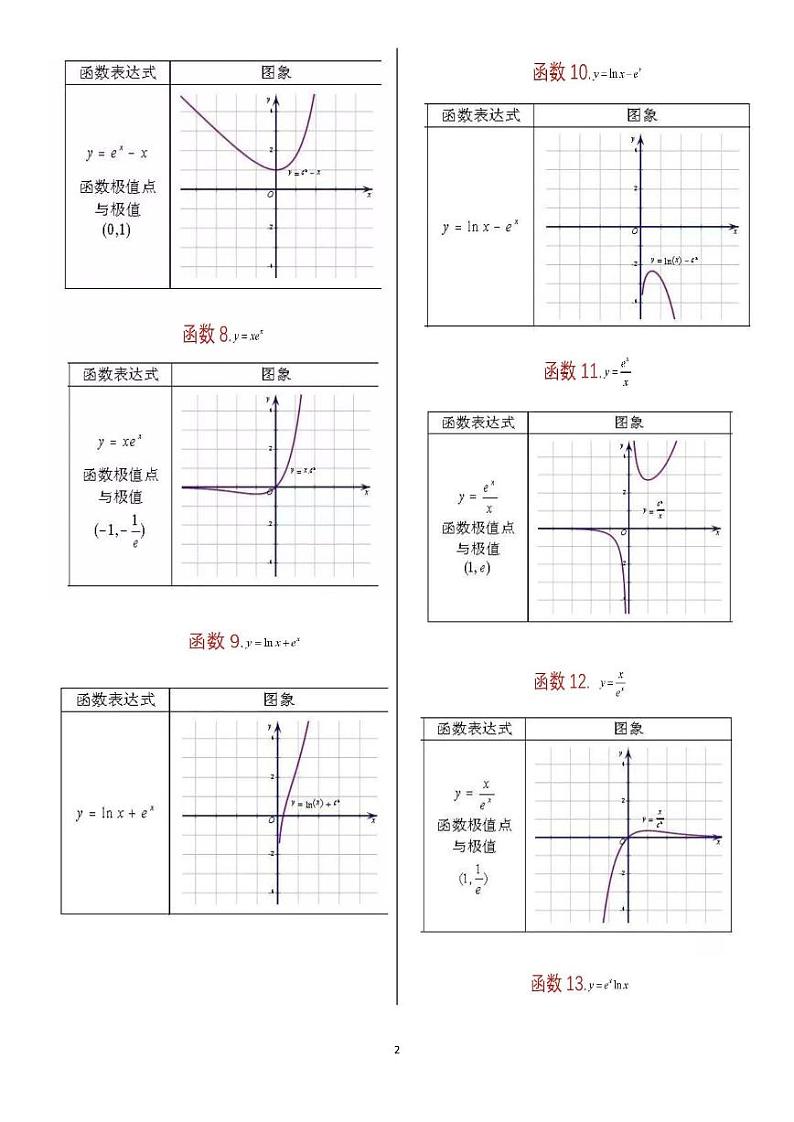 高考数学中62种特殊组合函数归类总结第2页