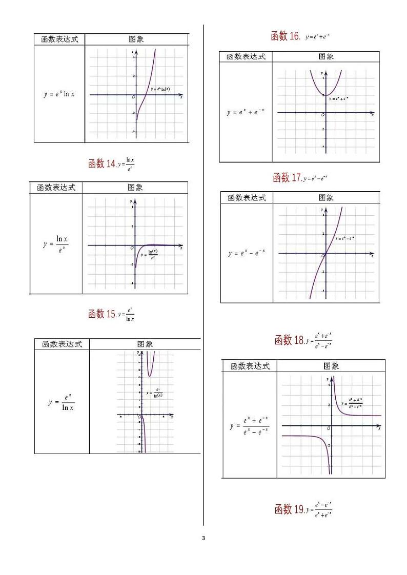 高考数学中62种特殊组合函数归类总结第3页
