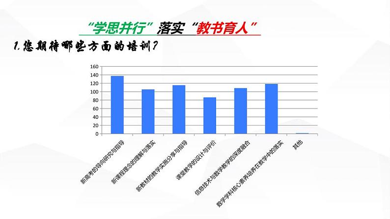 新高考导向下的高中数学教学能力提升第2页
