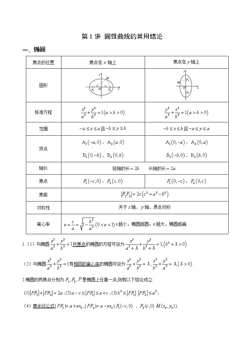 第1讲 圆锥曲线的常用结论第1页