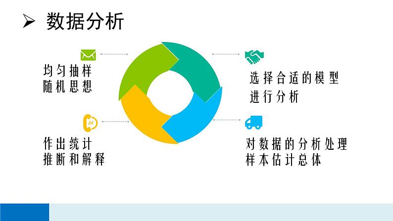 概率与统计函数主题的典型考题分析与考前复习方略第4页