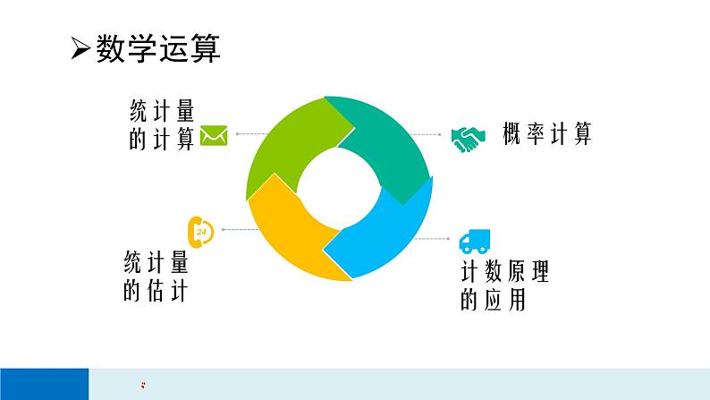 概率与统计函数主题的典型考题分析与考前复习方略第5页