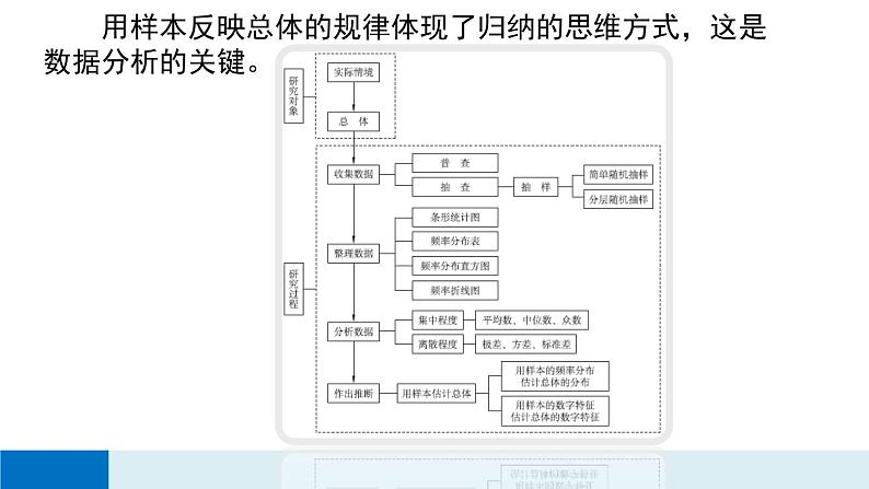 概率与统计函数主题的典型考题分析与考前复习方略第7页