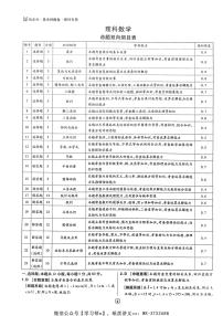 王后雄-倍多分-理数答案【全国卷】