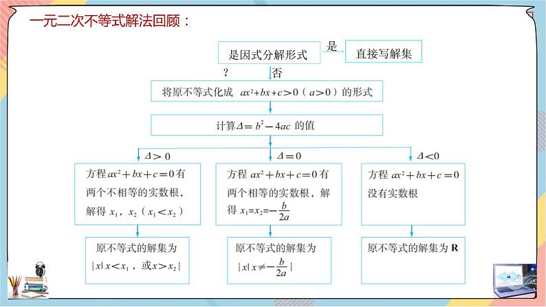 第2章+2.3二次函数与一元二次方程、不等式第二课时基础班课件+教案02