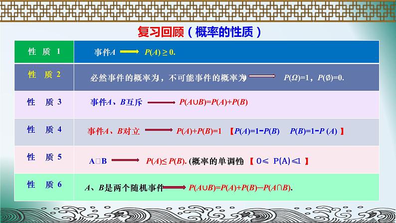 人教A版（2019）必修二10.2事件的相互独立性 课件02