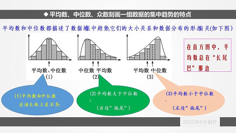 人教A版 (2019) 必修 第二册9.2.3   总体集中趋势的估计课件07