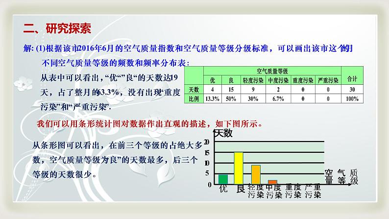 人教A版 (2019) 必修 第二册9.2.1 总体取值规律的估计（2）课件05