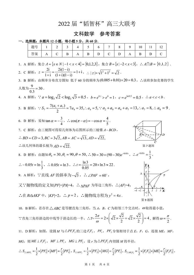 2022 届“韬智杯”高三大联考 数学文科答案第1页