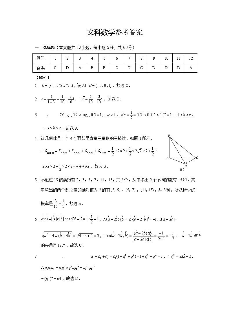 2022云南省师大附中高三上学期高考适应性月考卷（二）文科数学试题扫描版含答案01