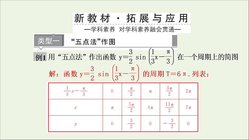 新人教A版高中数学必修第一册第五章三角函数6.2函数y＝Asinωx＋φ的图象第一课时课件第8页
