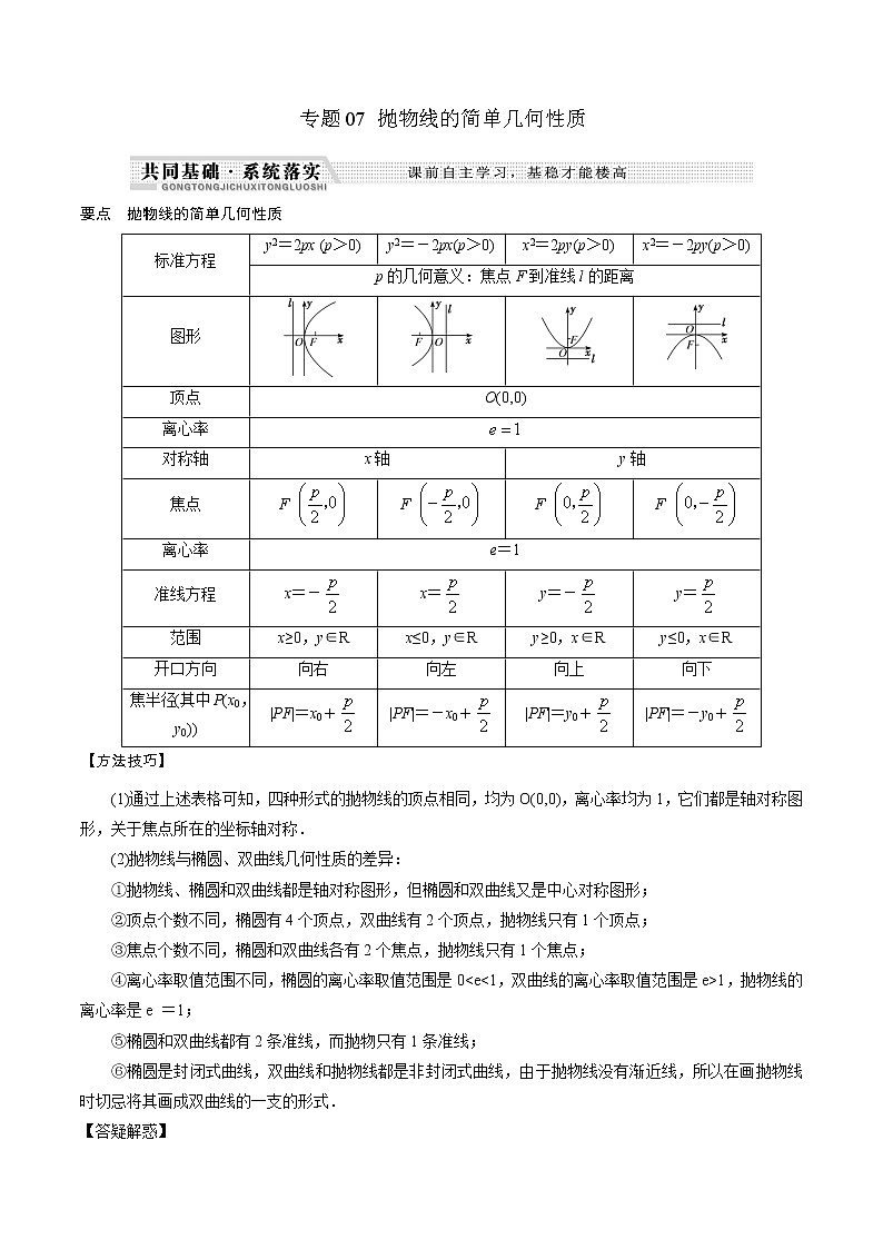 专题07 抛物线的简单几何性质练习-2021-2022学年高二数学重难点手册第1页