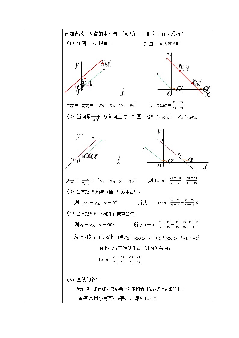 2.1.1《直线的倾斜角与斜率》课件+教案03