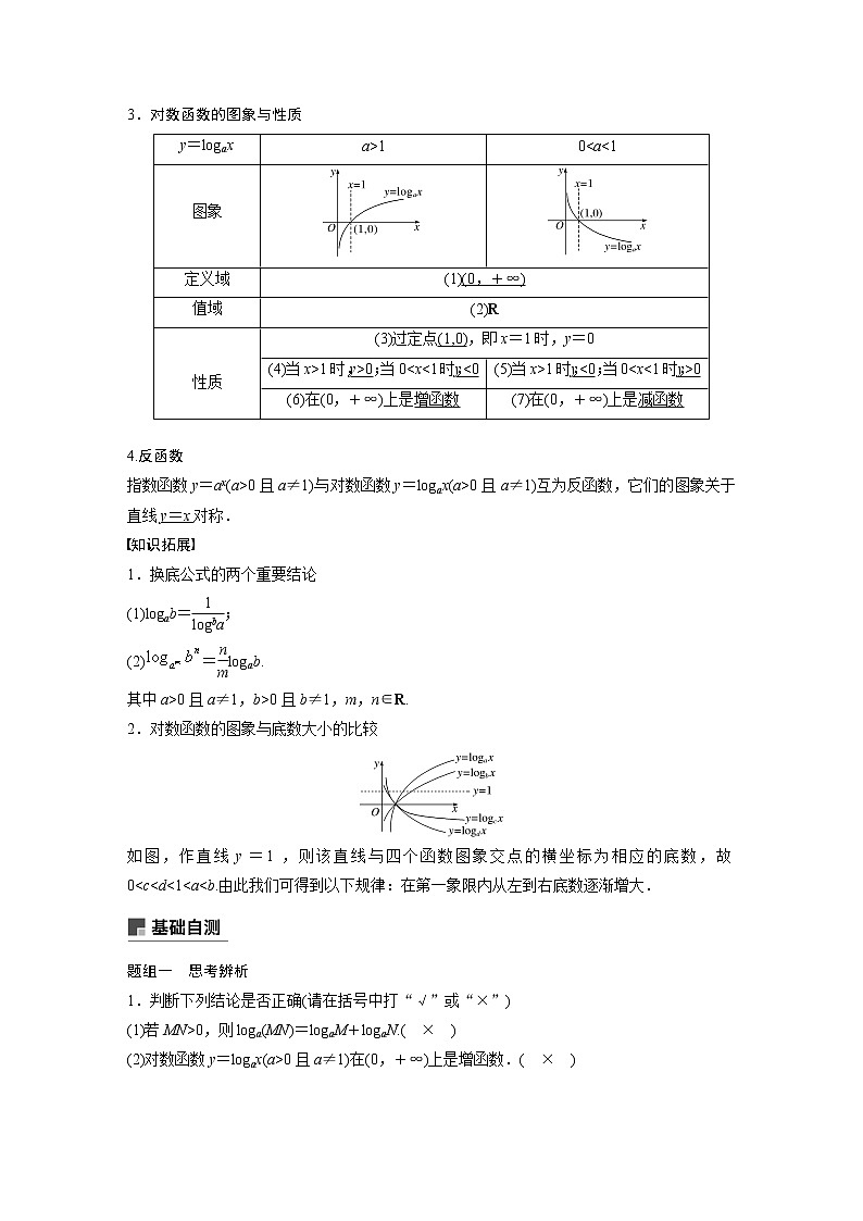 高中数学复习专题：对数与对数函数试题第2页