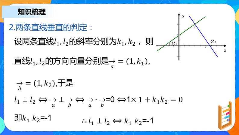 2.1.2《两条直线平行和垂直的判定》课件+教案06