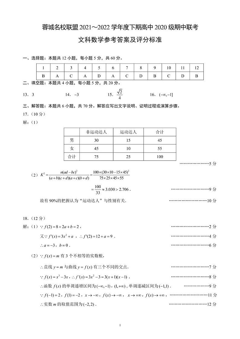 蓉城名校联盟2021～2022学年度下期高中2020级期中联考文科数学参考答案及评分标准第1页