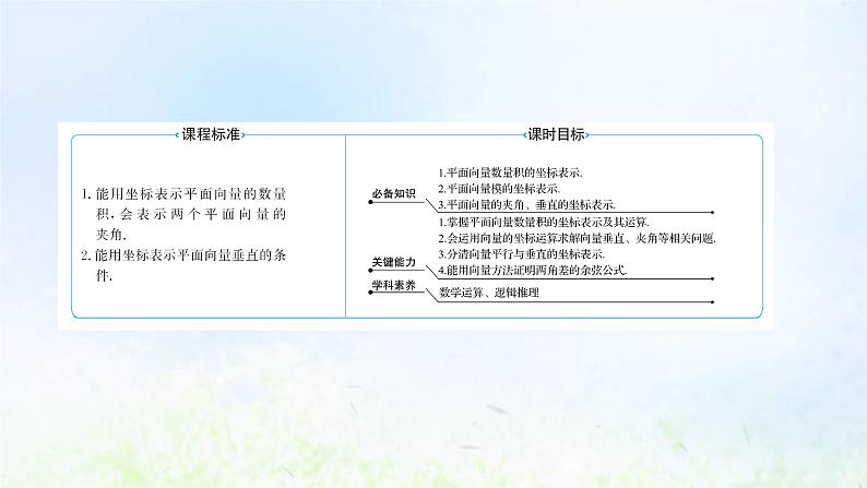 新人教A版高中数学必修第二册第六章平面向量及其应用3.5平面向量数量积的坐标表示课件1第2页