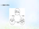 新人教A版高中数学必修第二册第七章复数1.2复数的几何意义课件1