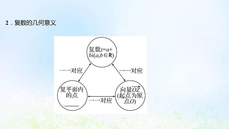 新人教A版高中数学必修第二册第七章复数1.2复数的几何意义课件1第5页