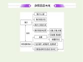 湘教版高中数学必修第一册第一章集合与逻辑章末复习与总结课件
