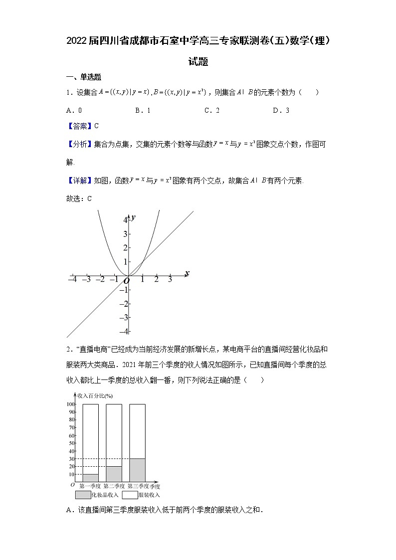 2022届四川省成都市石室中学高三专家联测卷（五）数学（理）试题含解析01