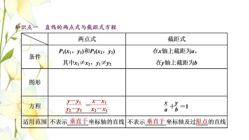新人教B版高中数学选择性必修第一册第二章平面解析几何2.2第二课时直线的两点式和一般式方程课件第3页