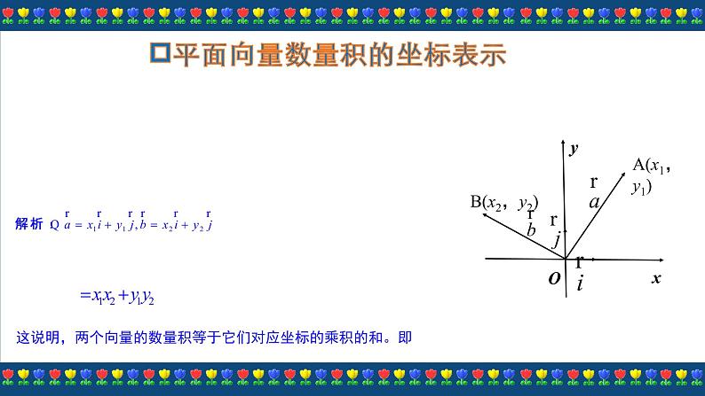 6.3.5　平面向量数量积的坐标表示 PPT-人教A版必修高一下学期数学同步教学第7页