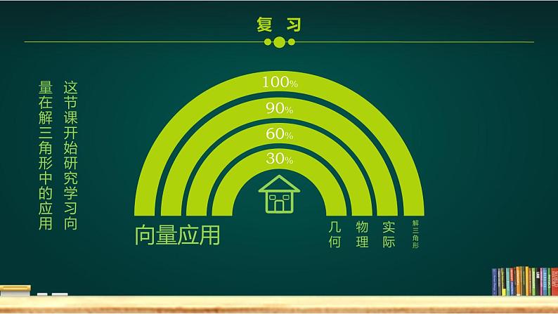 6.4.3（1）　余弦定理PPT-人教A版必修高一下学期数学同步教学06
